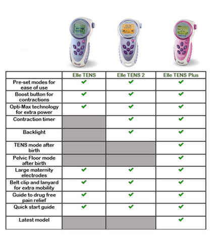 Refurbished TENS machines
