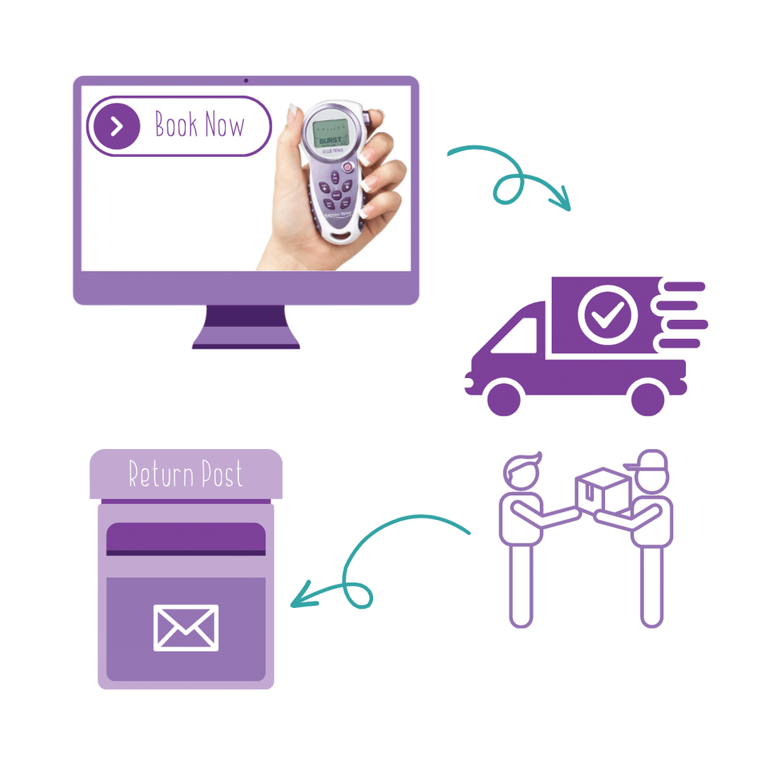 TENS Machine Hire Melbourne TENS Hire Perth