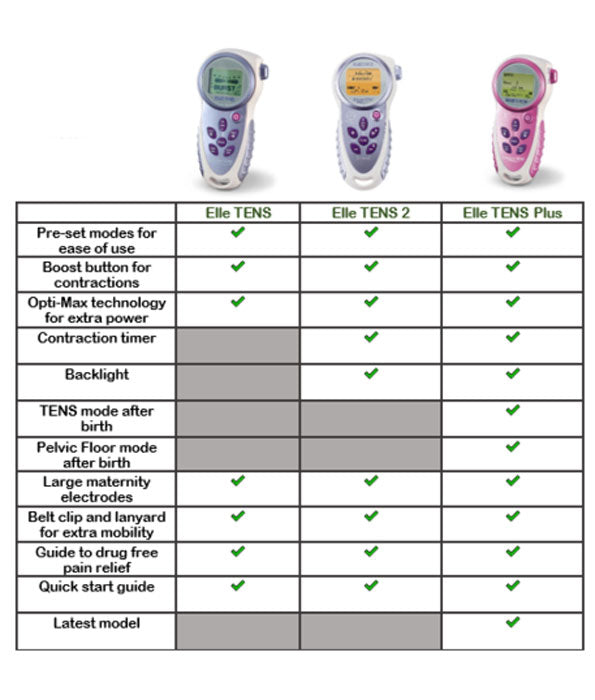 elle tens comparison chart